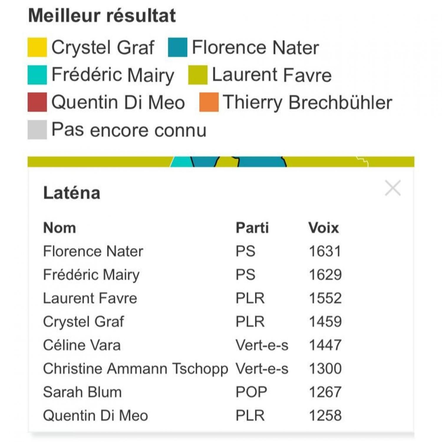 Florence et Frédéric meilleurs élus à Laténa